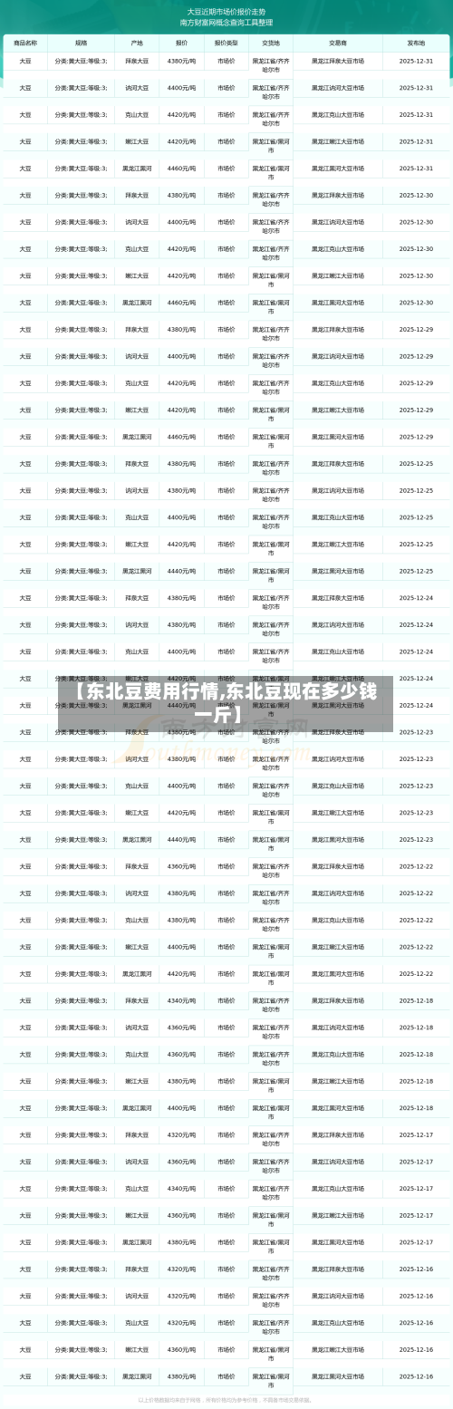 【东北豆费用行情,东北豆现在多少钱一斤】-第2张图片