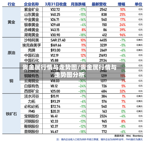贵金属行情与走势图/贵金属行情与走势图分析-第3张图片