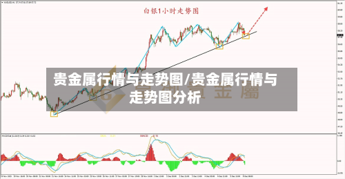 贵金属行情与走势图/贵金属行情与走势图分析-第2张图片