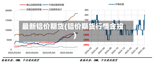 最新铝价期货(铝价期货行情金投)