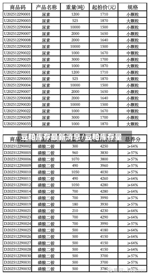 豆粕库存最新消息/豆粕库存量-第3张图片