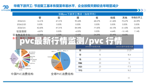 pvc最新行情监测/pvc 行情