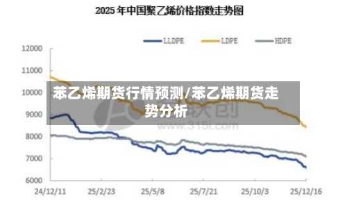 苯乙烯期货行情预测/苯乙烯期货走势分析-第2张图片