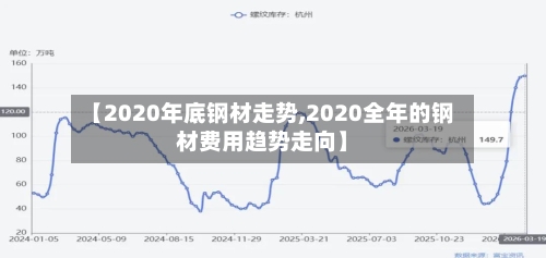 【2020年底钢材走势,2020全年的钢材费用趋势走向】