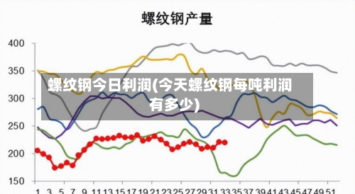螺纹钢今日利润(今天螺纹钢每吨利润有多少)