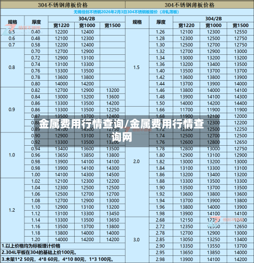 金属费用行情查询/金属费用行情查询网