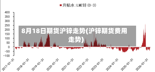 8月18日期货沪锌走势(沪锌期货费用走势)