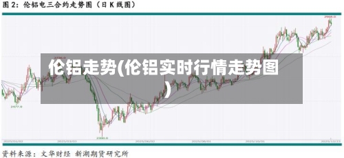 伦铝走势(伦铝实时行情走势图)-第2张图片
