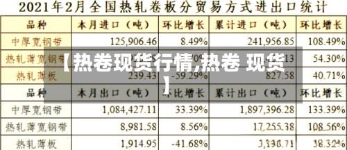 【热卷现货行情,热卷 现货】