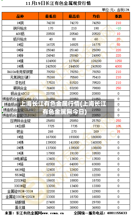 上海长江有色金属行情(上海长江有色金属网今日)