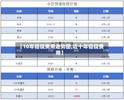 【10年铝锭费用走势图,近十年铝锭费用】-第2张图片