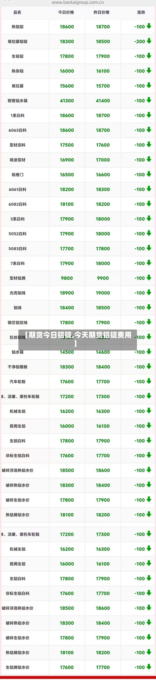 【期货今日铝锭,今天期货铝锭费用】