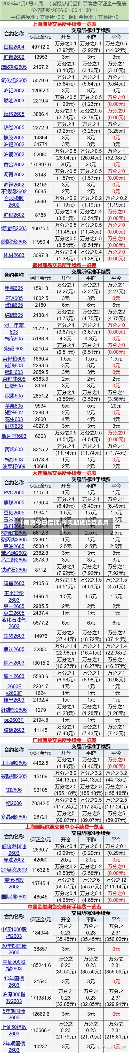 【期货今日铝锭,今天期货铝锭费用】-第2张图片