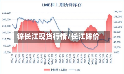锌长江现货行情/长江锌价