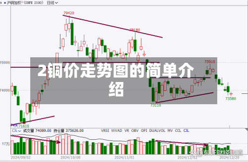 2铜价走势图的简单介绍-第2张图片