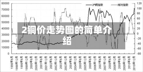 2铜价走势图的简单介绍-第3张图片