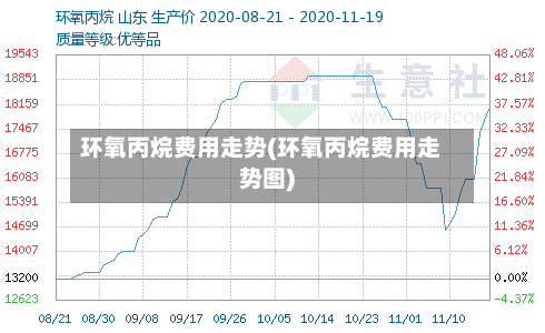 环氧丙烷费用走势(环氧丙烷费用走势图)