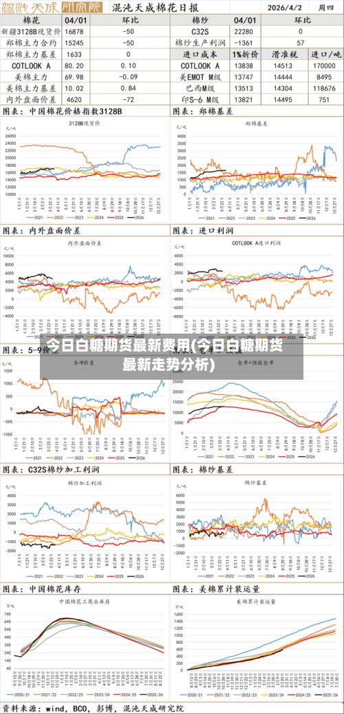 今日白糖期货最新费用(今日白糖期货最新走势分析)-第2张图片