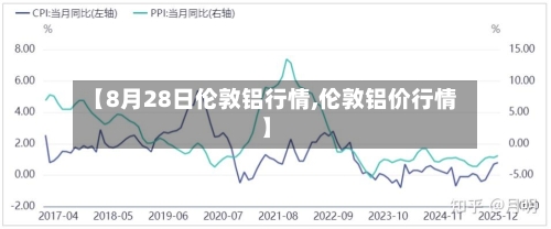 【8月28日伦敦铝行情,伦敦铝价行情】-第2张图片