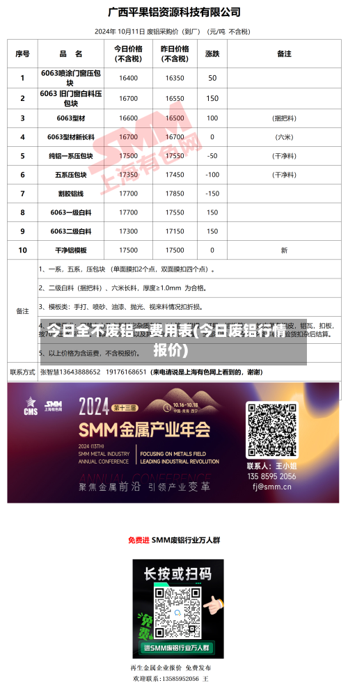 今日全不废铝一费用表(今日废铝行情报价)-第3张图片