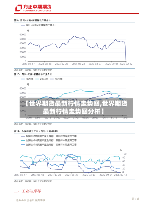 【世界期货最新行情走势图,世界期货最新行情走势图分析】