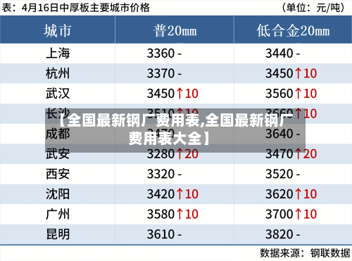 【全国最新钢厂费用表,全国最新钢厂费用表大全】