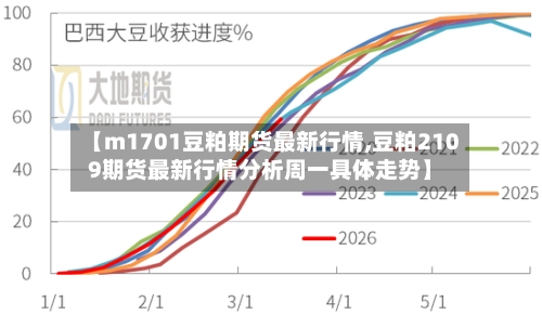【m1701豆粕期货最新行情,豆粕2109期货最新行情分析周一具体走势】
