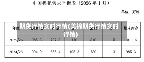 期货行情实时行情(美棉期货行情实时行情)