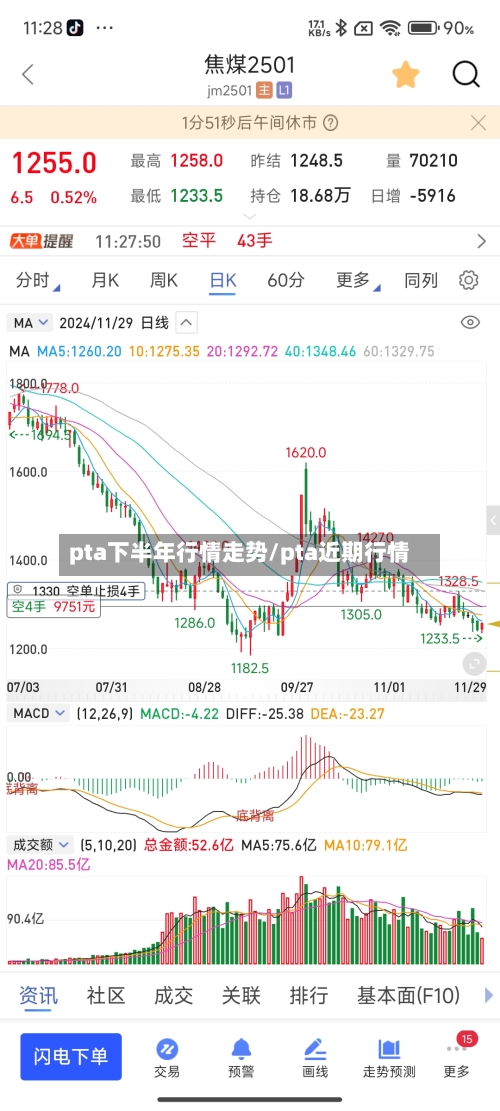 pta下半年行情走势/pta近期行情