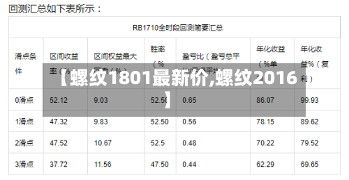 【螺纹1801最新价,螺纹2016】