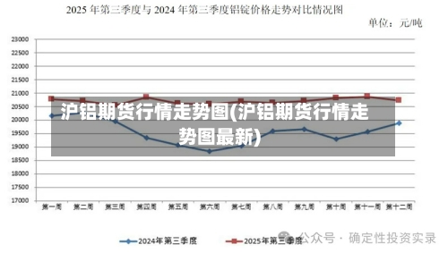 沪铝期货行情走势图(沪铝期货行情走势图最新)-第3张图片