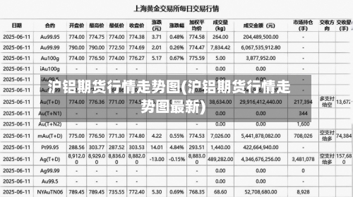 沪铝期货行情走势图(沪铝期货行情走势图最新)-第2张图片
