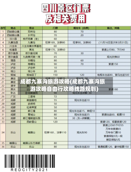 成都九寨沟旅游攻略(成都九寨沟旅游攻略自由行攻略线路规划)
