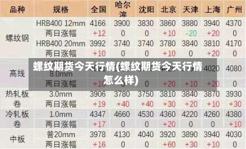 螺纹期货今天行情(螺纹期货今天行情怎么样)