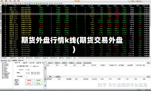 期货外盘行情k线(期货交易外盘)