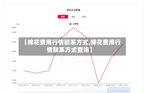 【棉花费用行情联系方式,棉花费用行情联系方式查询】-第3张图片