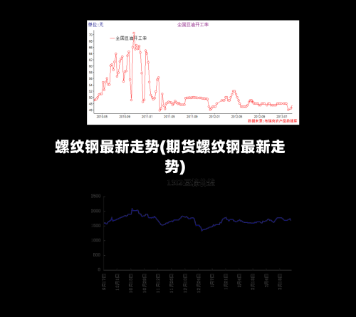 螺纹钢最新走势(期货螺纹钢最新走势)