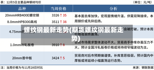 螺纹钢最新走势(期货螺纹钢最新走势)-第2张图片