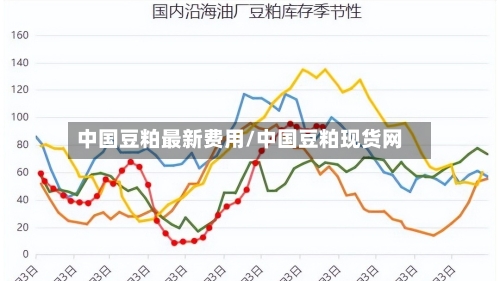 中国豆粕最新费用/中国豆粕现货网