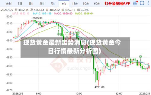 现货黄金最新走势消息(现货黄金今日行情最新分析图)