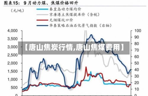 【唐山焦炭行情,唐山焦煤费用】-第2张图片