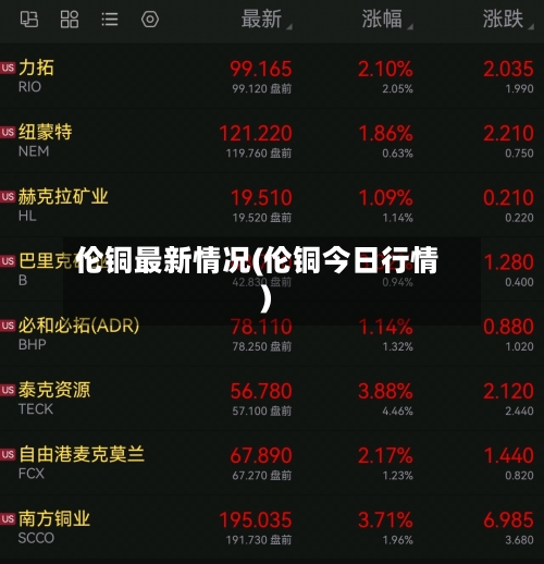 伦铜最新情况(伦铜今日行情)