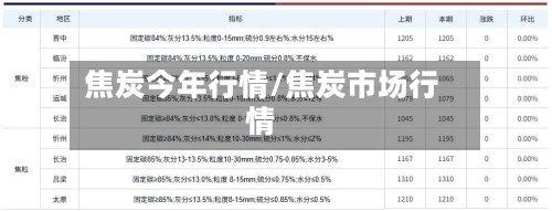 焦炭今年行情/焦炭市场行情