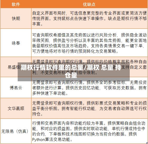 期权行情软件里的总量/期权 总量 持仓量