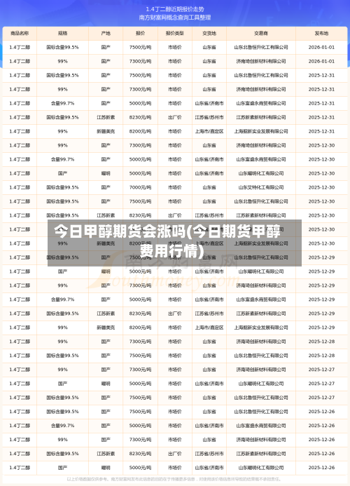 今日甲醇期货会涨吗(今日期货甲醇费用行情)-第2张图片