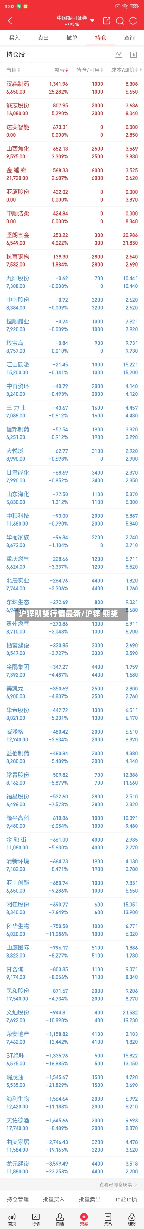 沪锌期货行情最新/沪锌 期货-第2张图片