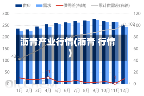 沥青产业行情(沥青 行情)-第2张图片