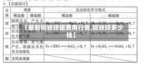 【最新铜铁锌银费用行情,铜铁锌多少钱】