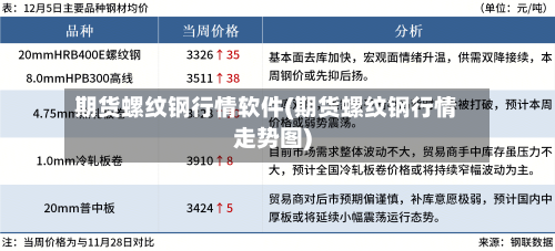 期货螺纹钢行情软件(期货螺纹钢行情走势图)-第3张图片
