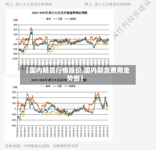 【国内期货行情报价,国内期货费用走势图】
